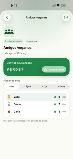 Placar mensal de um grupo